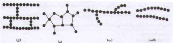 انواع ساختار ملکولی پلیمرها
