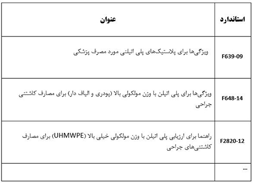 استانداردهای مواد پلیمری در کاشتنی پزشکی